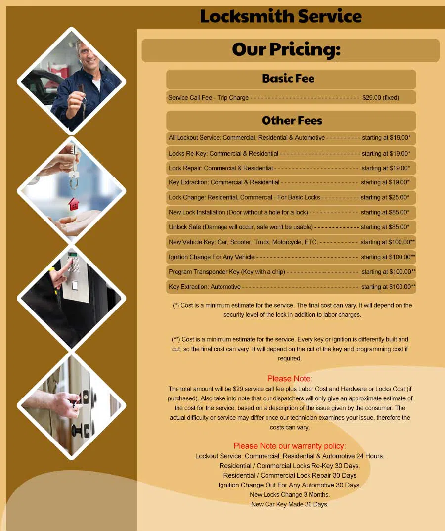 South Hamilton MA Locksmith Store South Hamilton, MA 978-598-3370